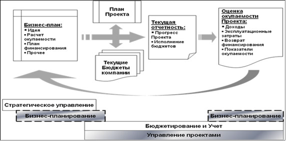 Бизнес План Инвестиционного Проекта Курсовая