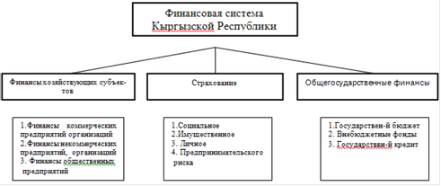 Реферат: Финансовая система Турции